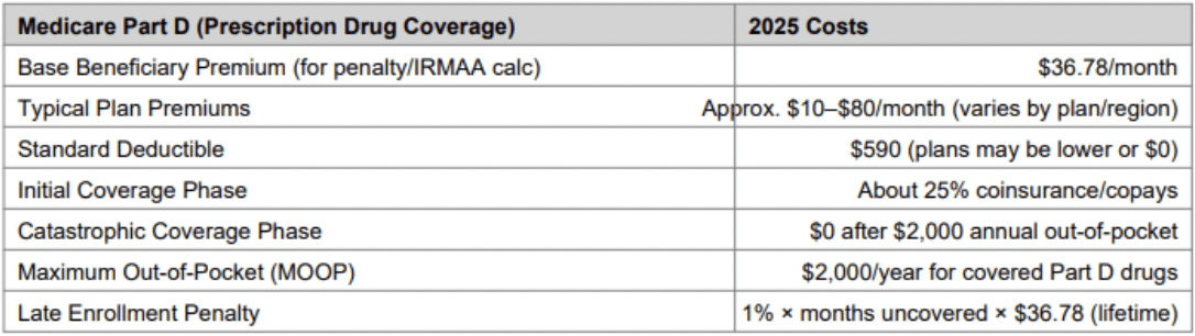 Medicare Part D