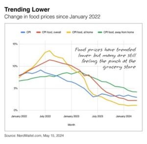 Inflation Buzzwords