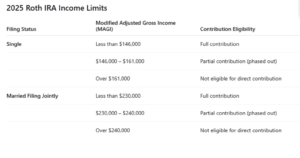 roth ira limits